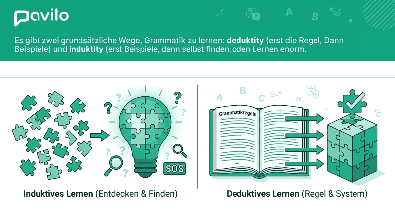 Inductive or Deductive: What Is the Best Way to Learn Grammar?