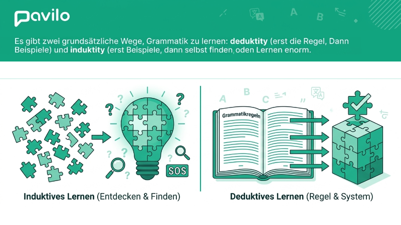 Inductive or Deductive: What Is the Best Way to Learn Grammar?